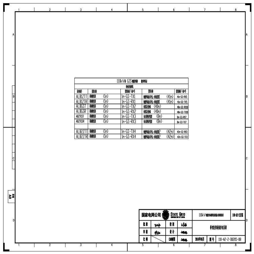 110-A2-2-D0205-08 桥智能控制柜跳纤联系图.pdf-图一