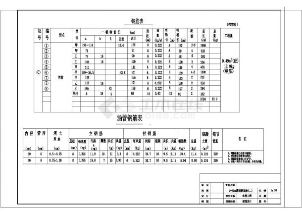 60cm单孔圆涵图纸（规划设计图)-图一