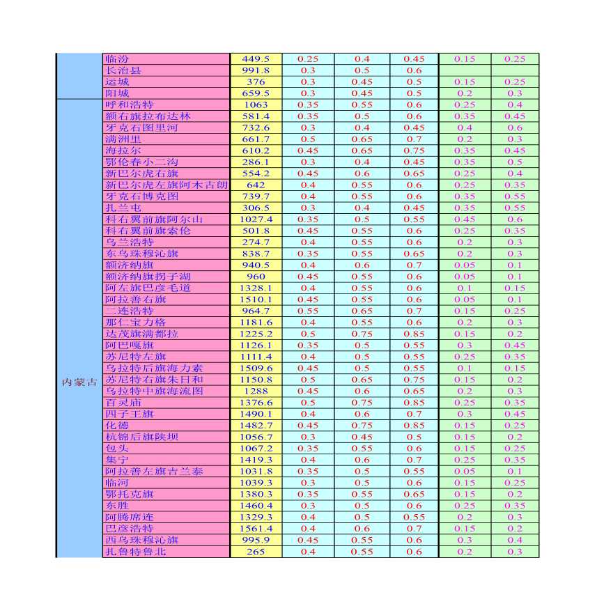 钢铝幕墙设计自动计算表格Excel-图二