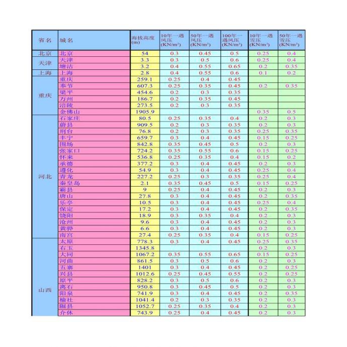 铝板幕墙设计自动计算表格Excel_图1