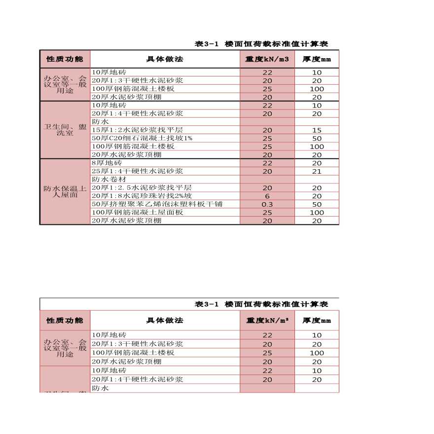 某办公楼荷载自动计算表格Excel-图二