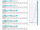 Excel表格-水池侧壁及底板配筋计算程序图片1