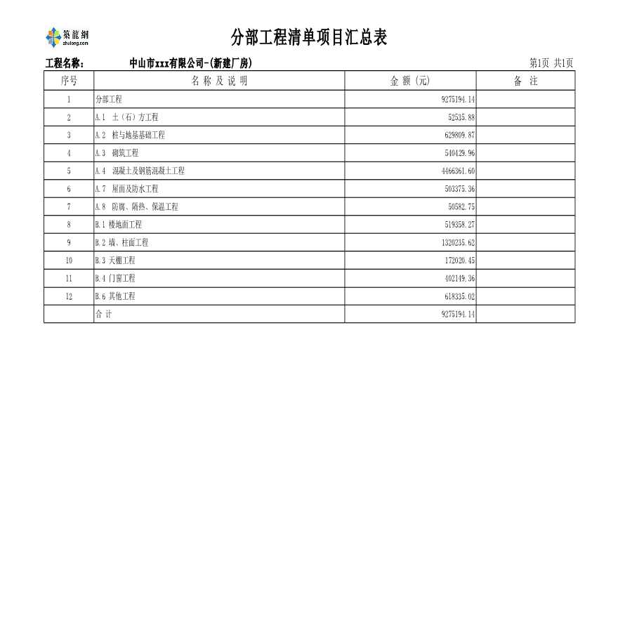 广东某新建厂房建安工程投标报价实例(含电子标书 工程预算书)-图二