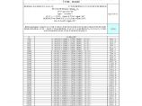 人工挖孔桩单桩竖向承载力特征值计算Excel图片1