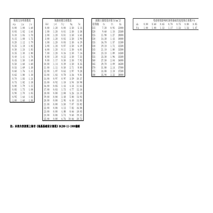 桩基单桩承载力自动计算表格Excel-图二