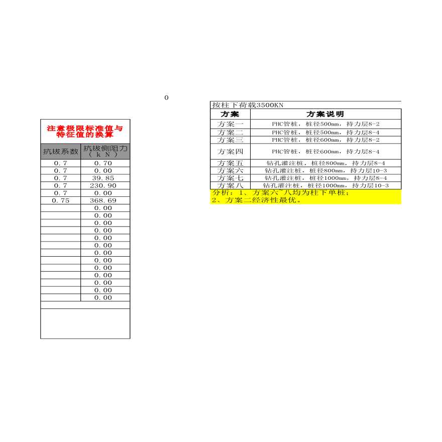 单桩承载力自动计算表格Excel-图二