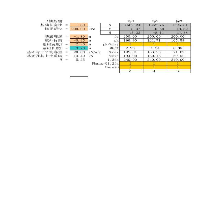 独立基础冲切及配筋自动计算表格Excel-图一