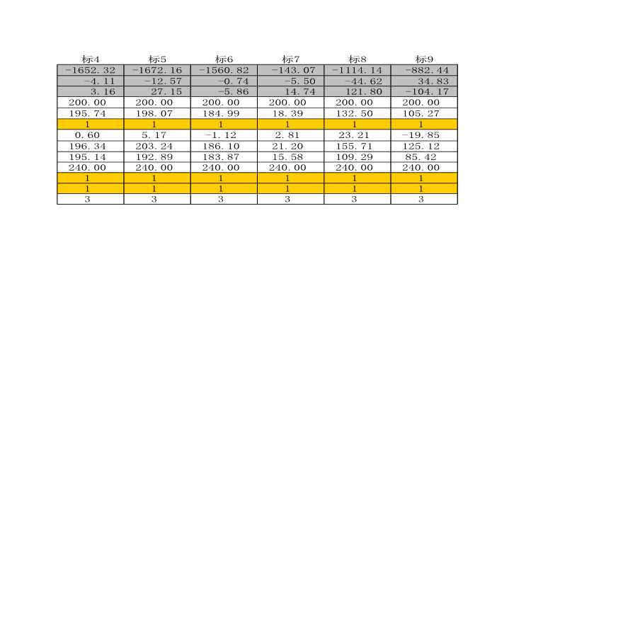 独立基础冲切及配筋自动计算表格Excel-图二