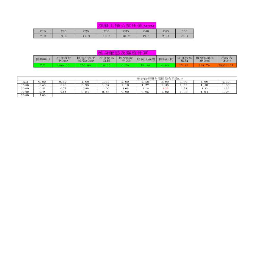 人工挖孔桩桩基自动计算表格Excel-图二