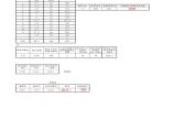 单桩容许承载力自动计算表格Excel图片1