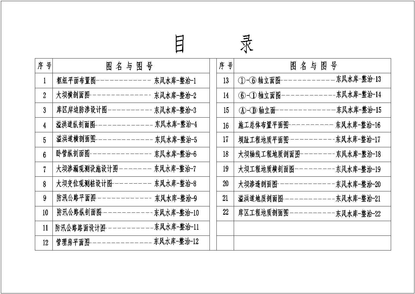 小型水库除险加固整治设计图（全面完整）