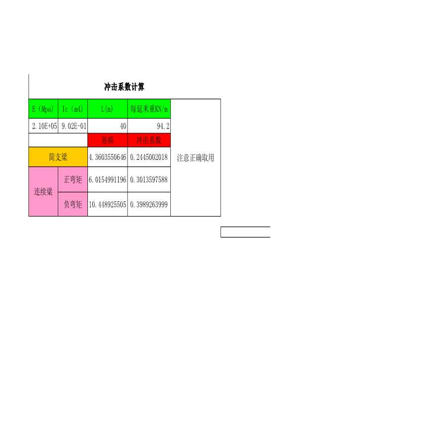 桥梁冲击系数自动计算表格Excel