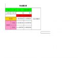 桥梁冲击系数自动计算表格Excel图片1