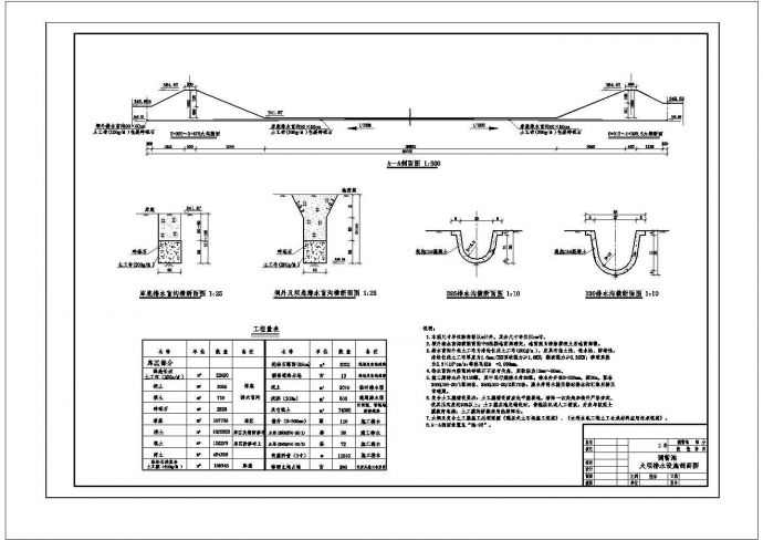 调蓄池大坝排水设施剖面图、热电厂供水工程调蓄池平面布置图设计_图1