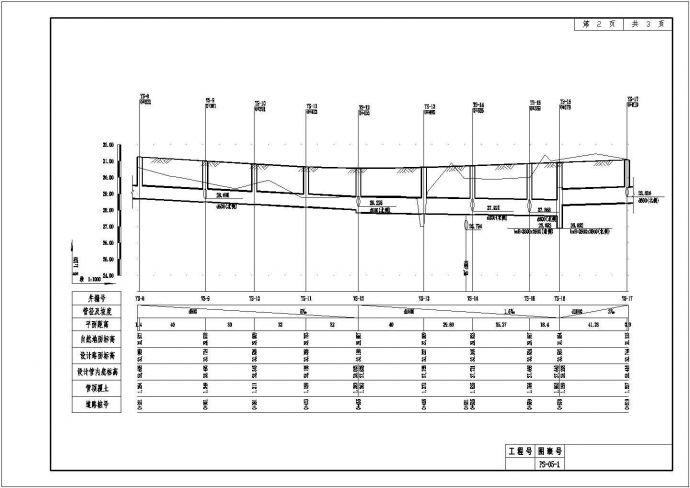 [安徽]某地800米II级市政道路排水施工图纸（含结构配筋 箱涵大样图）_图1