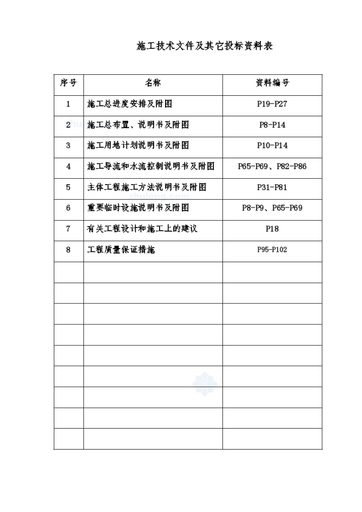 泉州市 外某围垦工程 施工组织设计-图一