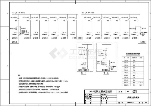 经典10kV配网工程电缆配电所典型设计cad施工图图集（甲级院设计，170张）-图一