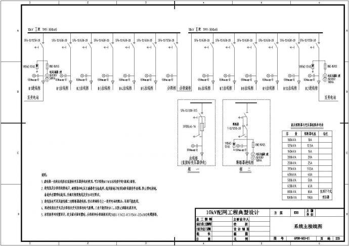 经典10kV配网工程电缆配电所典型设计cad施工图图集（甲级院设计，170张）_图1