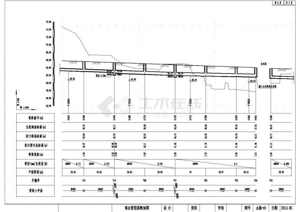 [湖南]某地2公里市政道路全套排水施工设计cad图(含排水工程数量表)-图二