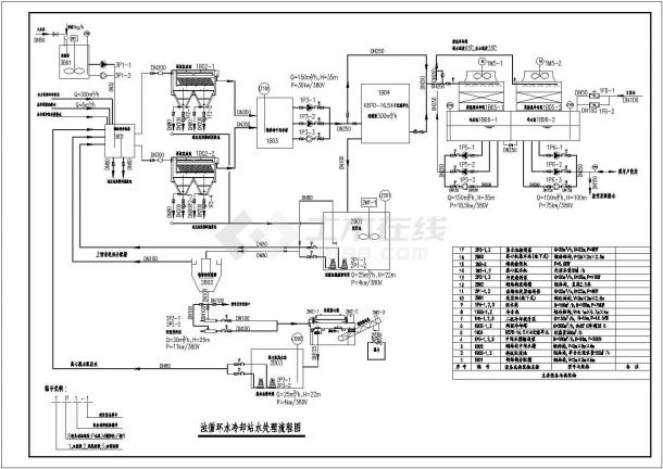某屠宰废水处理工程设计cad全套工艺施工图（甲级院设计）-图一