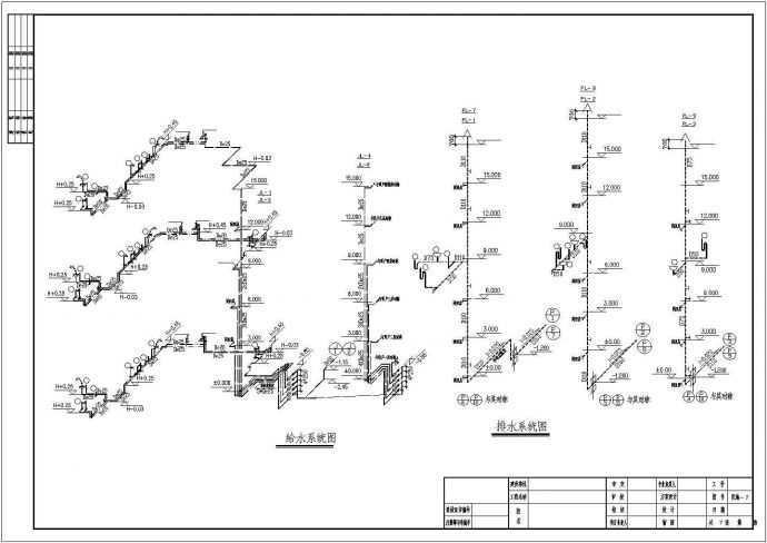某带阁楼建筑给排水系统详细方案设计施工CAD图纸（含设计说明）_图1
