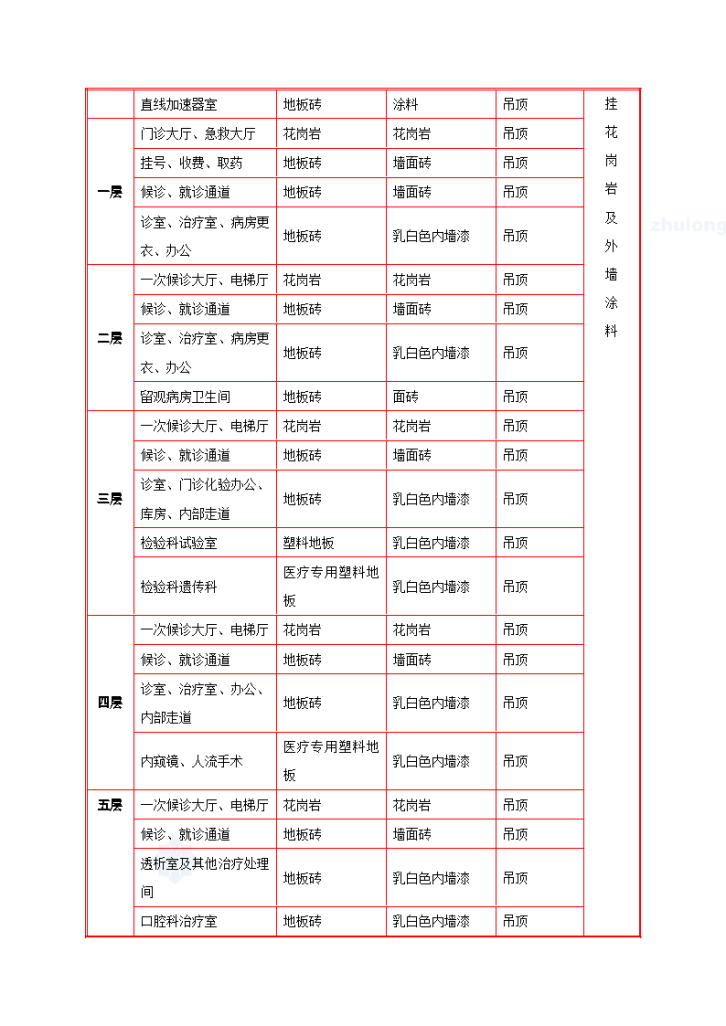 北京某甲级医院综合楼装饰装修施工组织设计方案-图二