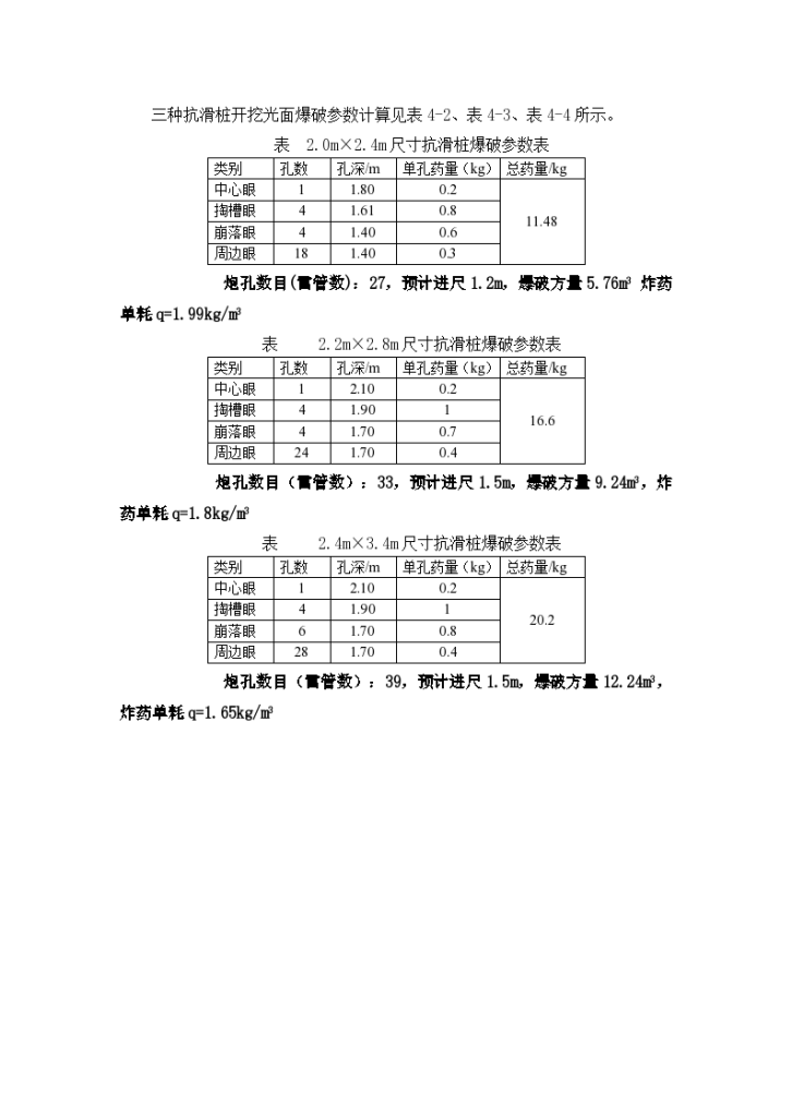 抗滑桩三种桩径光面爆破炮孔参数表-图一