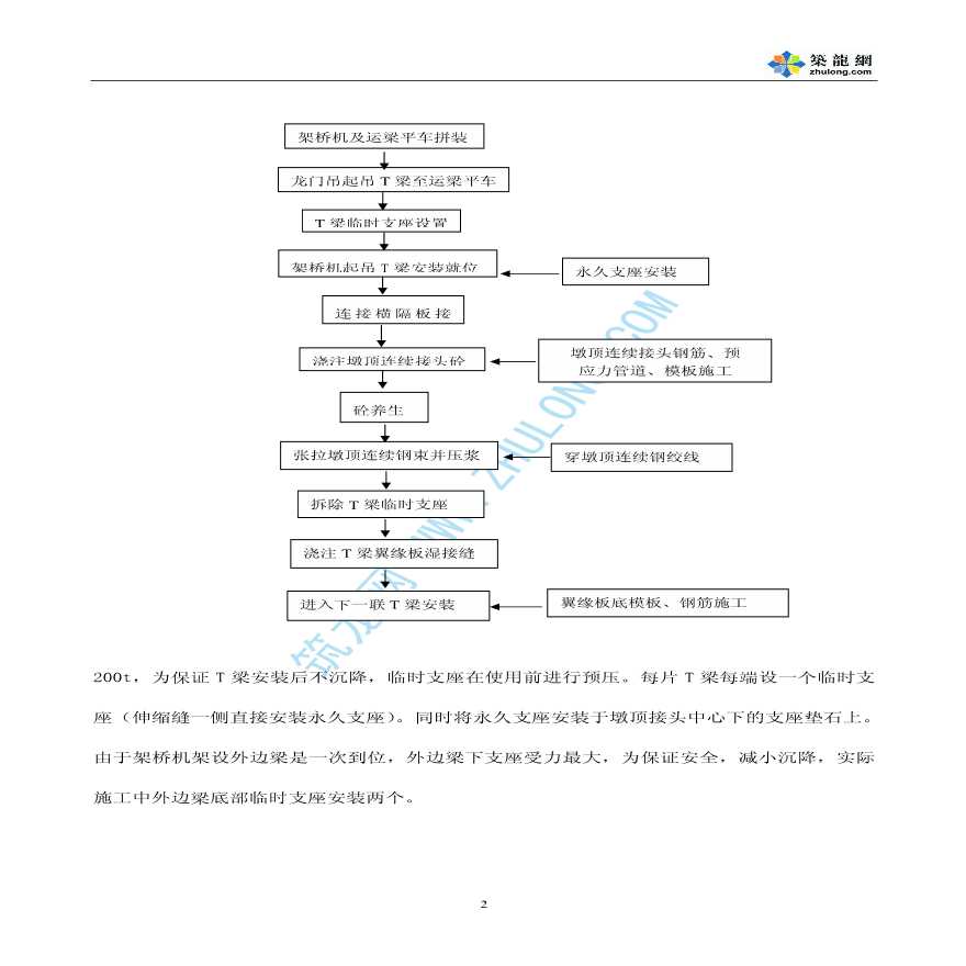 某大桥50mT梁先简支后连续施工-图二