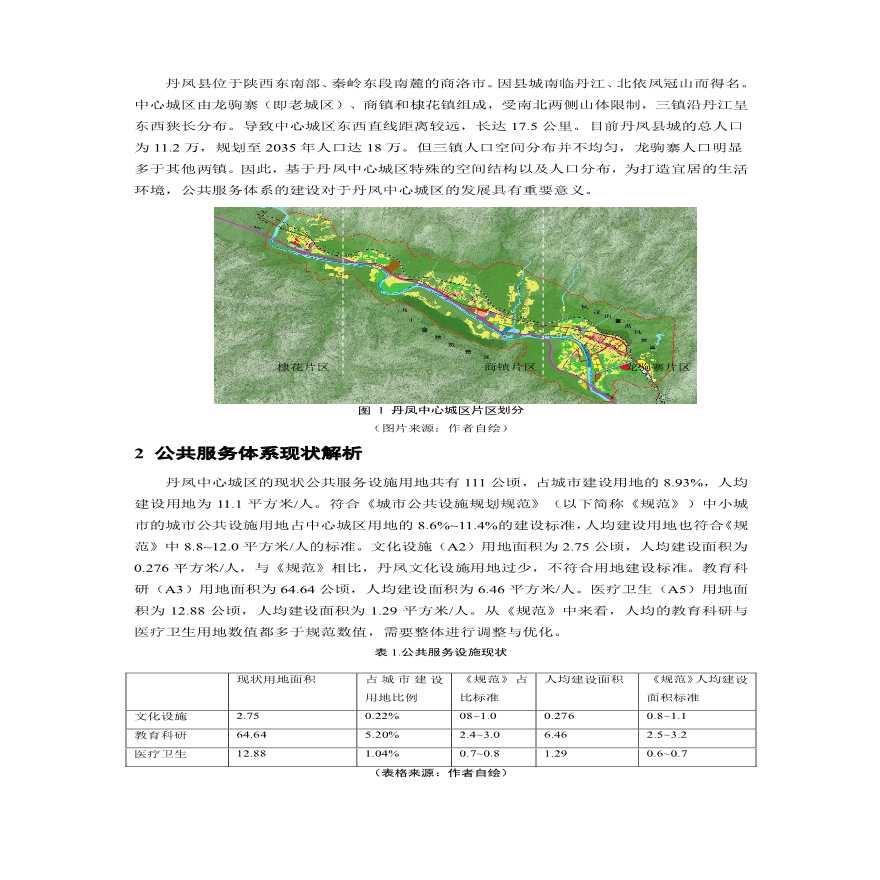 公共服务体系布局优化研究以丹凤县中心城区为例设计-图二