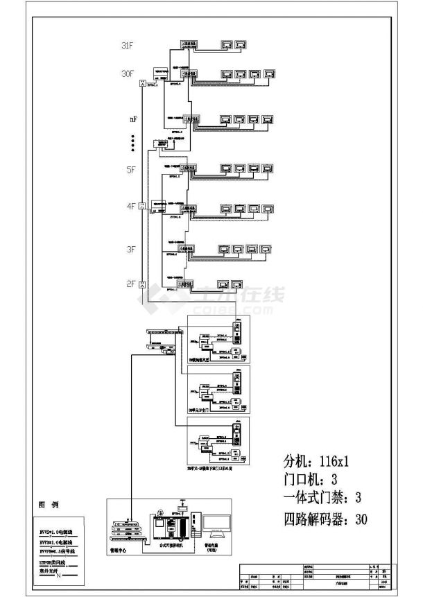 [福建]某剪力墙结构高层住宅楼智能化系统设计cad全套施工图纸（甲级院设计）-图二