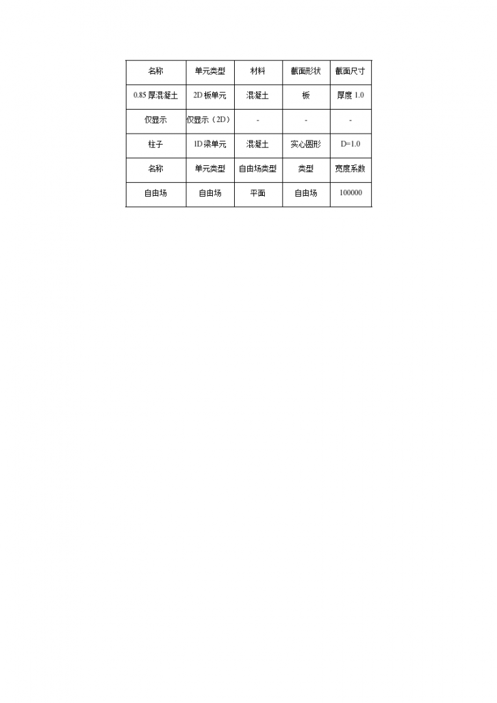 3D地铁车站抗震分析-模型简介-图二