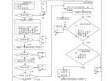 高层房屋建筑工程后张法预应力砼预制梁监理工作程序图片1