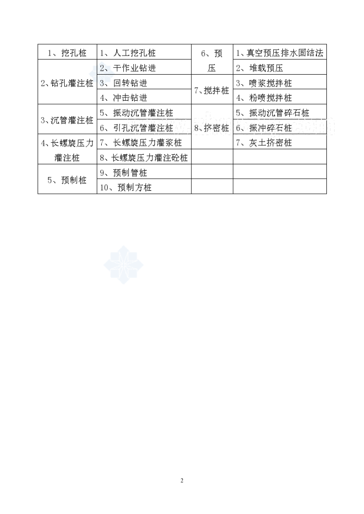 岩土工程各种桩施工工艺流程图-图二