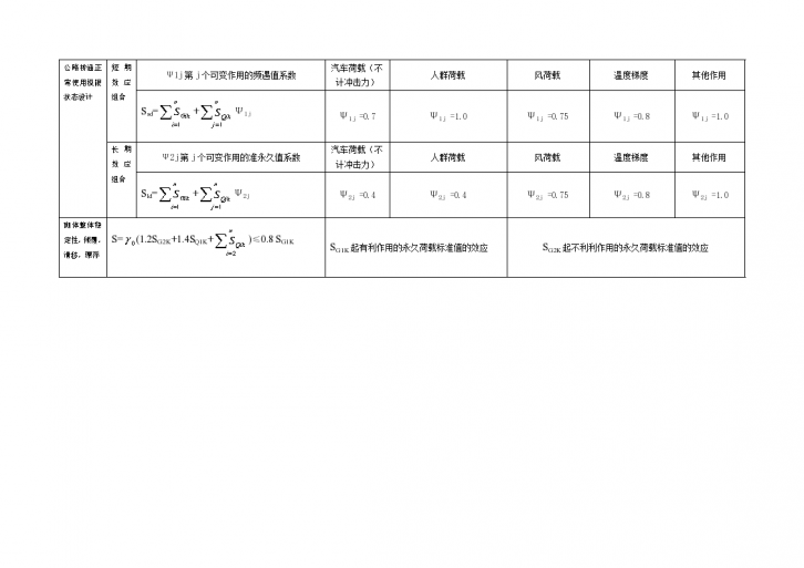 恒荷载分项系数及荷载效应组合表格-图二