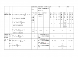 恒荷载分项系数及荷载效应组合表格图片1