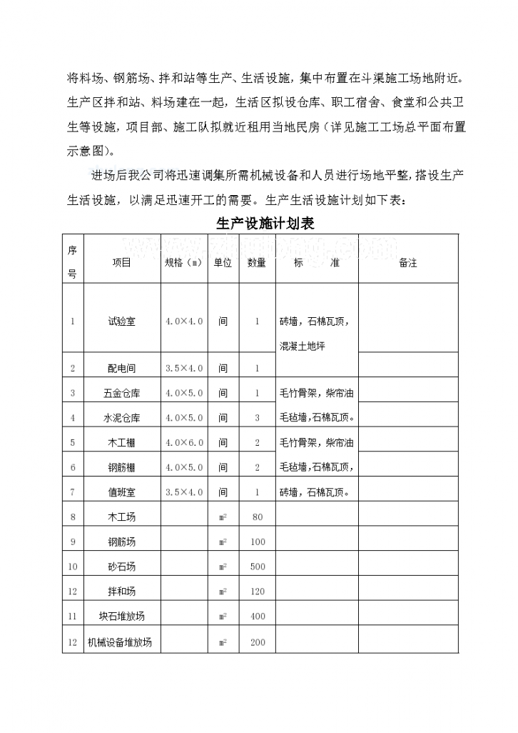 某土地整理项目施工组 织设计-图二