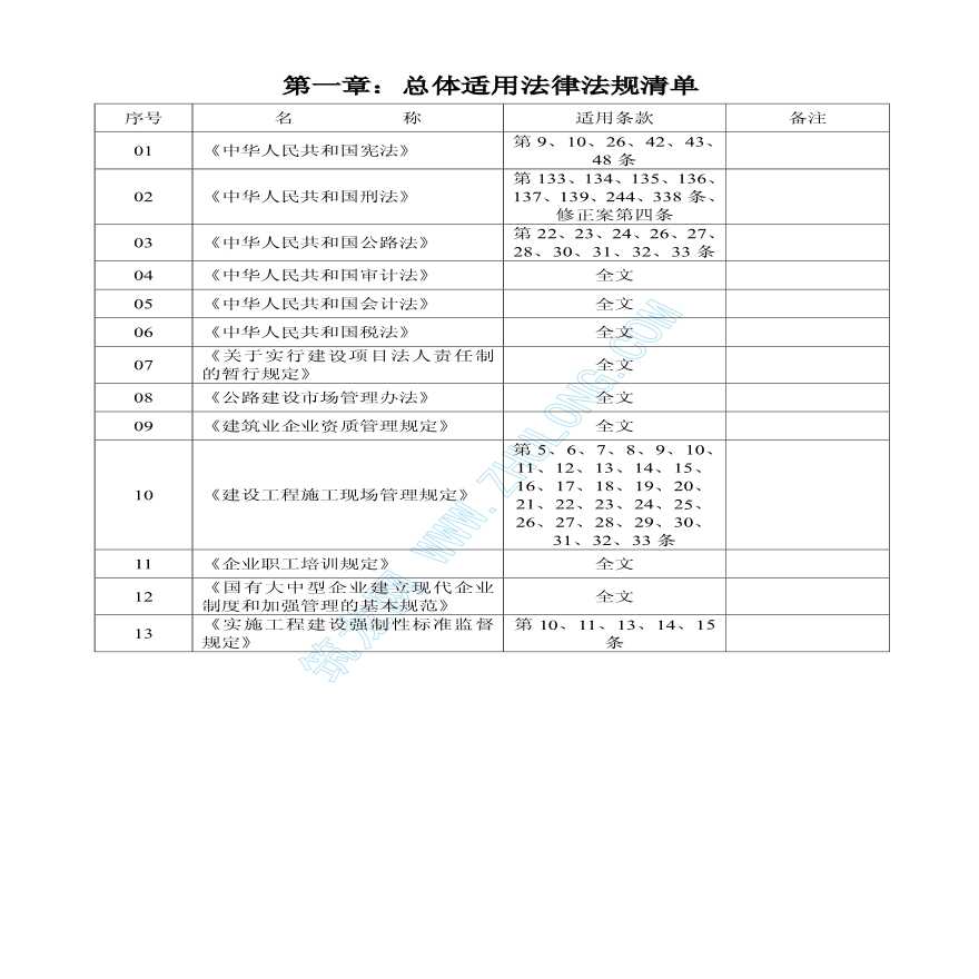 深圳市建筑施工适用的法律法规清单-图一