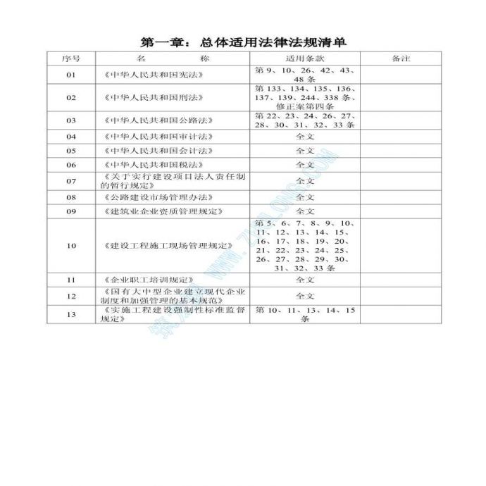 深圳市建筑施工适用的法律法规清单_图1