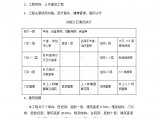 [天津]国际医院工程BIM技术应用总结（创鲁班奖工程）（word格式）图片1