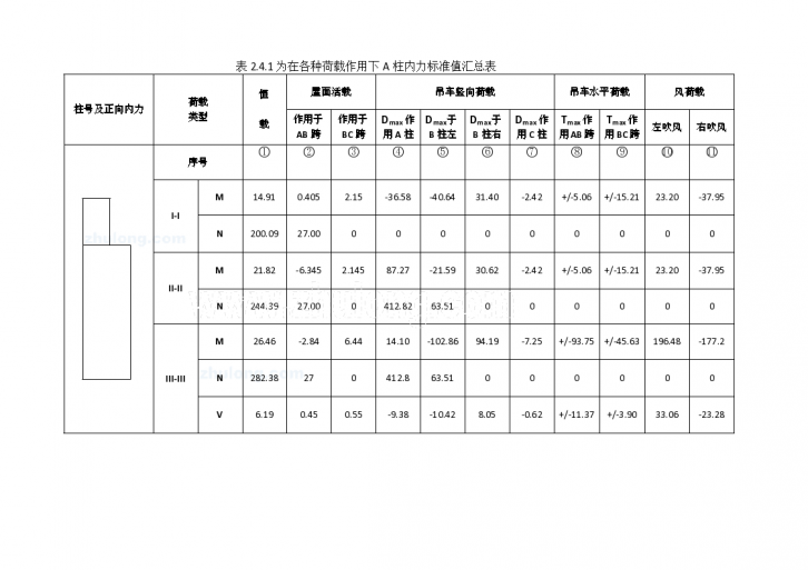 [学士]某单层厂房课程设计（含计算书，建筑、结构图）-图一