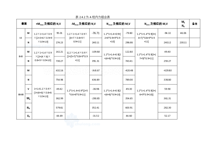 [学士]某单层厂房课程设计（含计算书，建筑、结构图）-图二