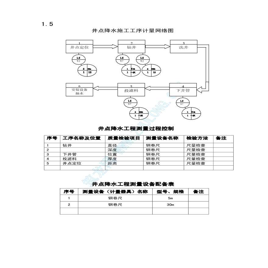 轻型井点降水工程施工工艺-图一