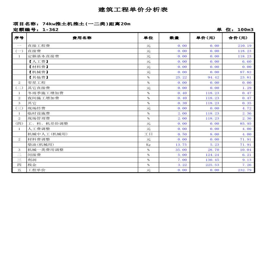 建筑工程单价分析表（较详细）-图二