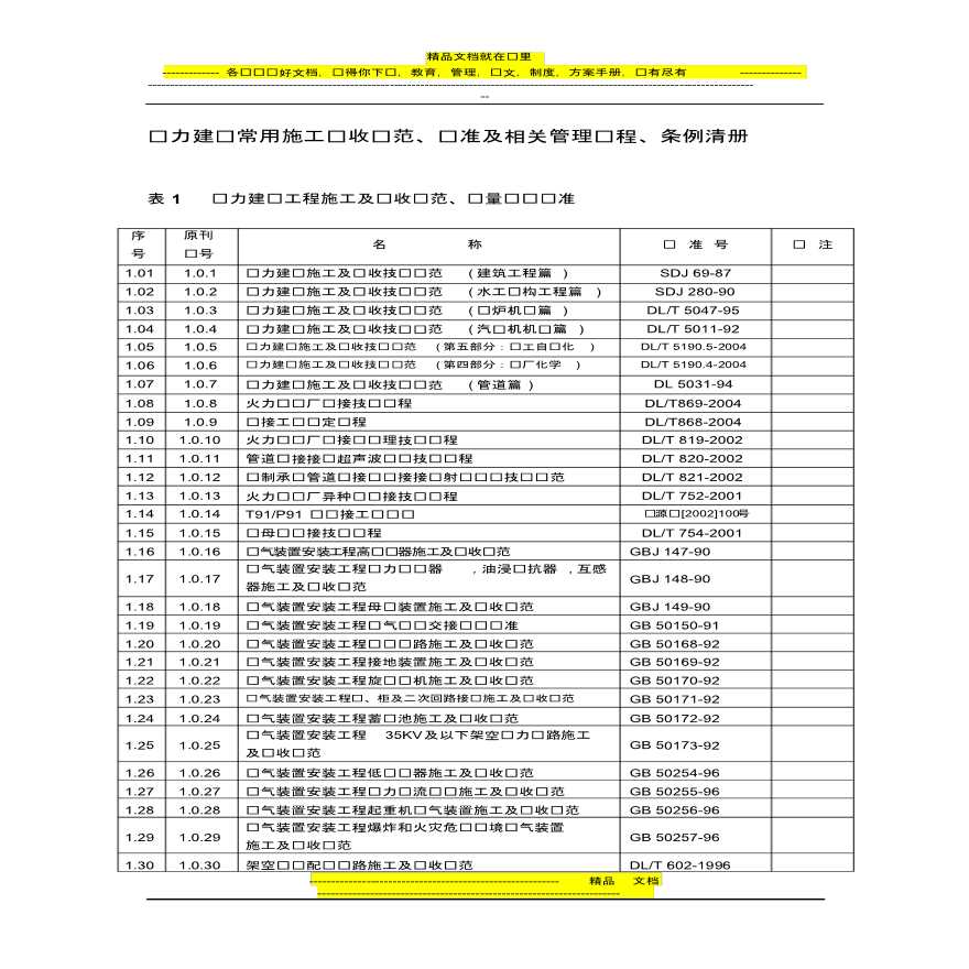 电力建设常用施工验收清册-图一