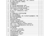 专用盘、配电箱安全检查表.doc图片1