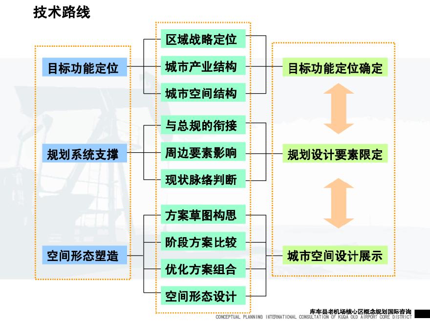 新疆库车县老机场核心区概念规划.pdf-图二