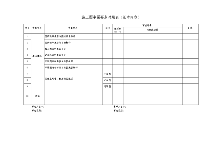 某房地产公司设计部施工图审图要点对照表-图一