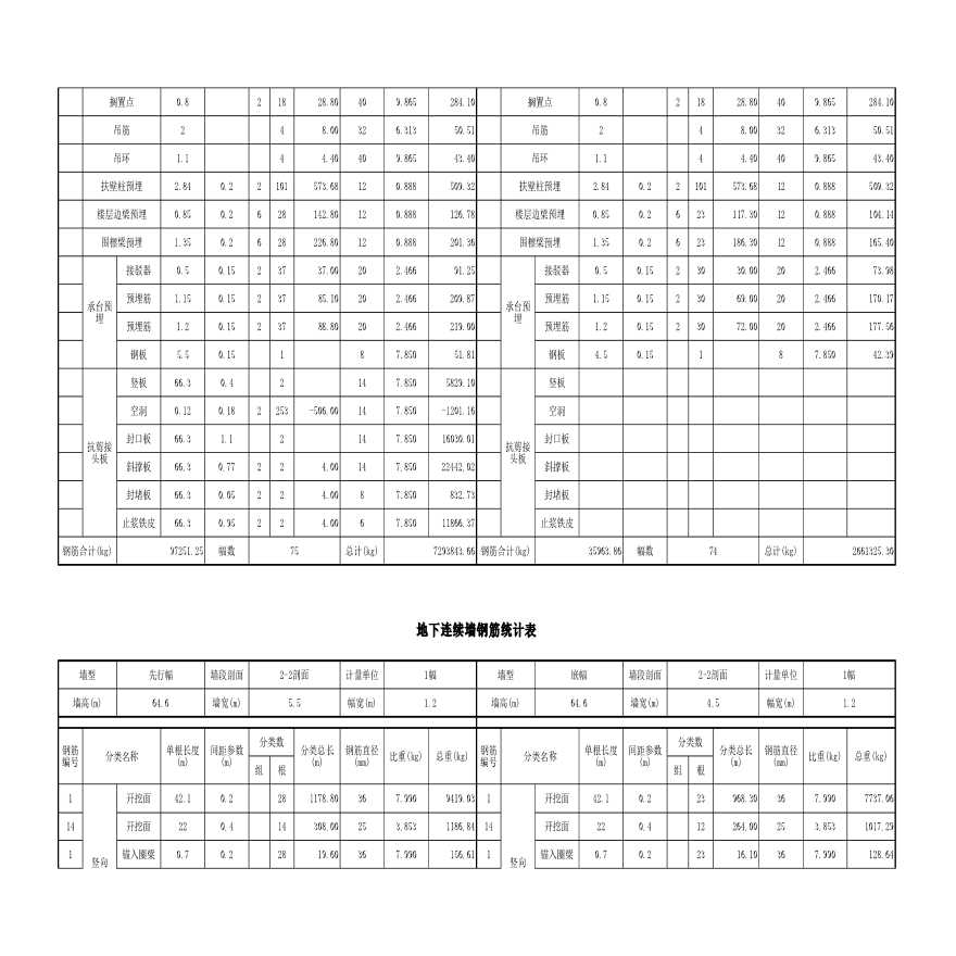 地下连续墙钢筋统计表_地墙钢筋excel-图二