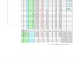 人工挖孔桩自动计算表格Excel图片1