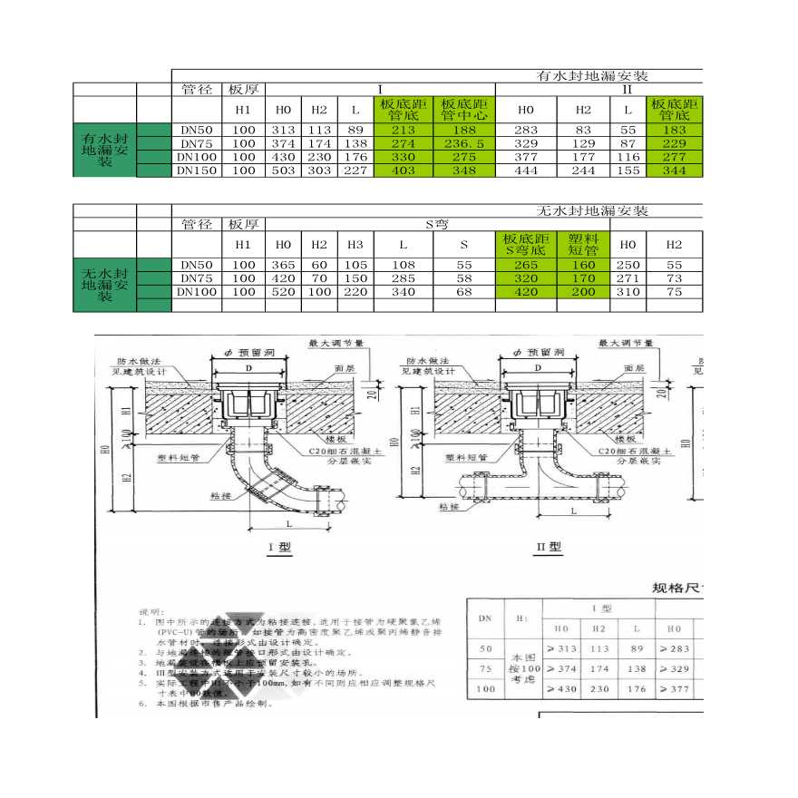 给排水图集P弯S弯统计参考